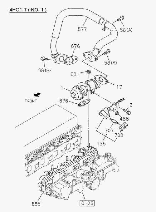 Partial Engine